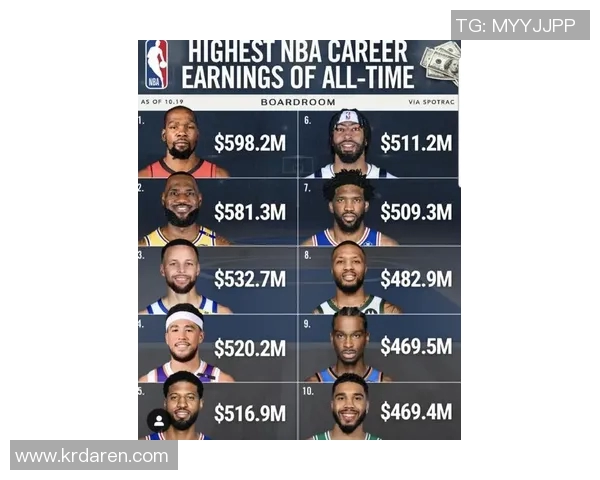 德文布克:从新星到NBA超级巨星的蜕变之路 德文布克:从新星到NBA超级巨星的蜕变之路