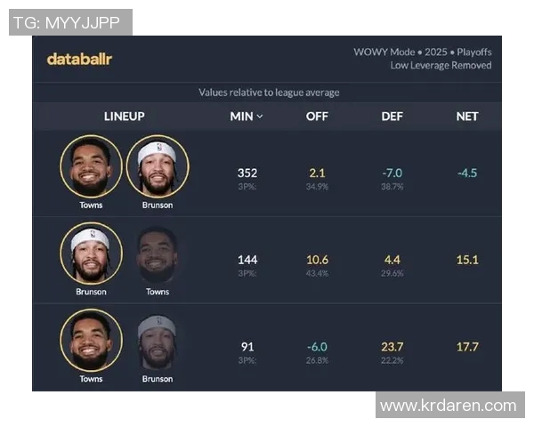 尼克斯黑马之谜：布伦森与OG组合如何创造联盟最高净效率