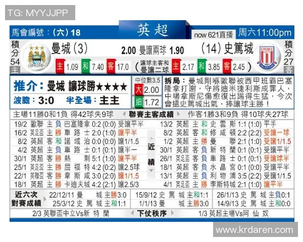 斯托克城足球比赛直播精彩回顾与实时动态分析全方位呈现